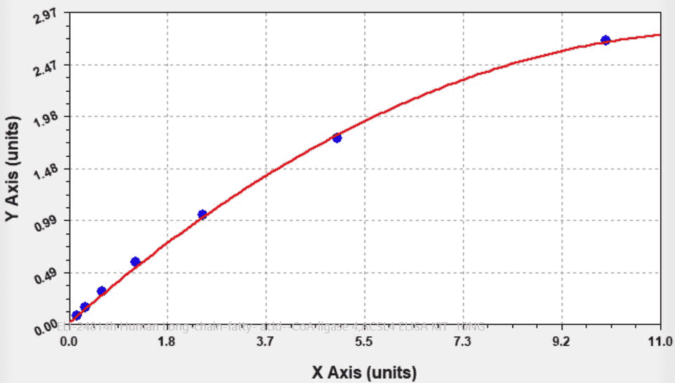 Human Long-chain-fatty- acid--CoA ligase 4,ACSL4 ELISA KIT